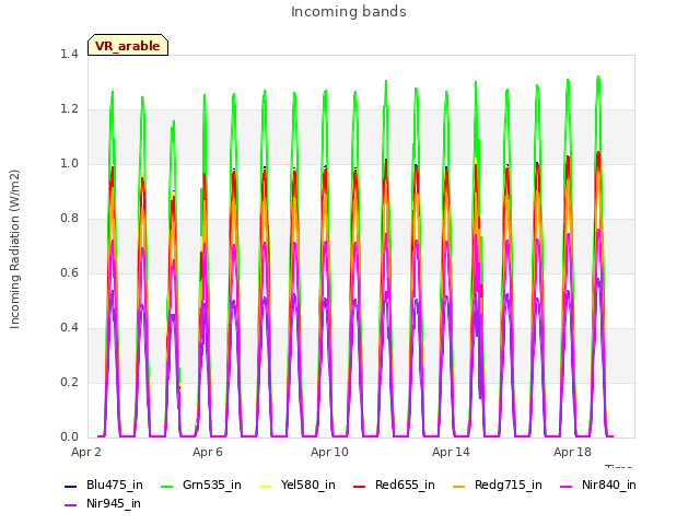 Explore the graph:Incoming bands in a new window