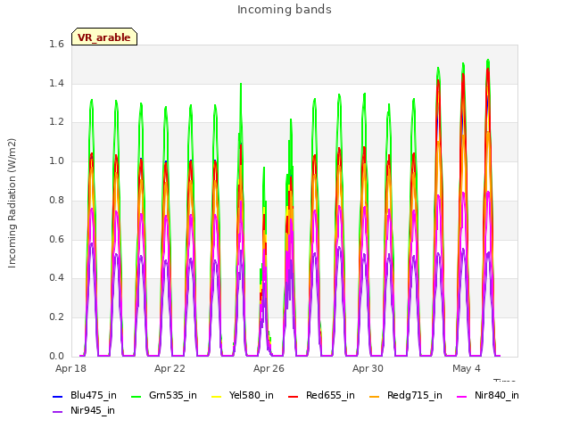 Explore the graph:Incoming bands in a new window