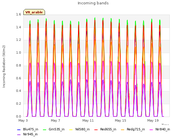 Explore the graph:Incoming bands in a new window