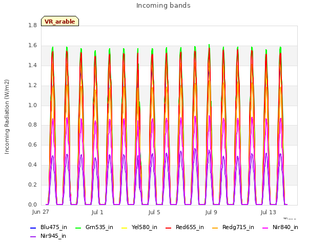 Explore the graph:Incoming bands in a new window