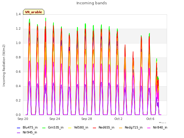 Explore the graph:Incoming bands in a new window