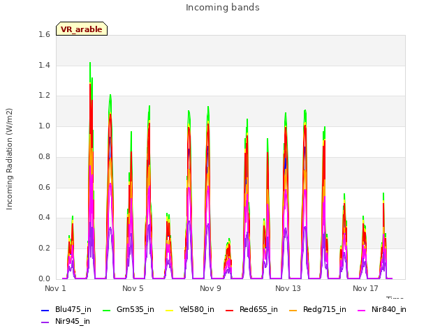 Explore the graph:Incoming bands in a new window