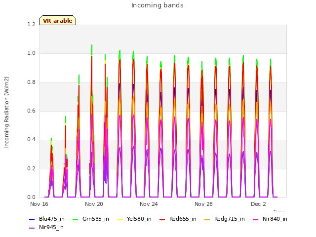 Explore the graph:Incoming bands in a new window