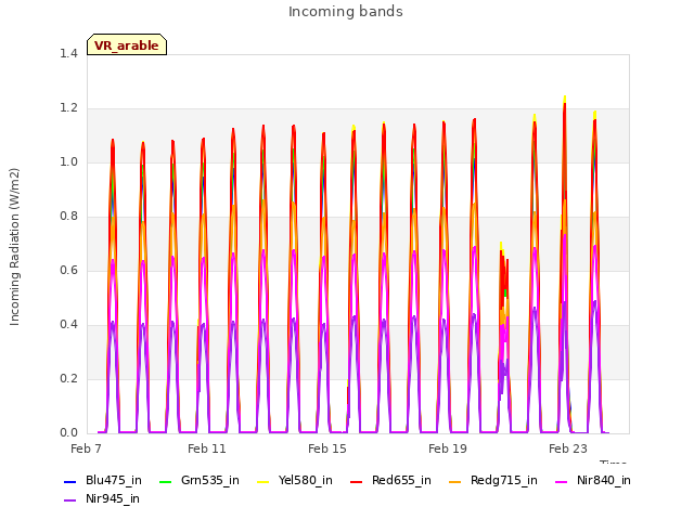 Explore the graph:Incoming bands in a new window