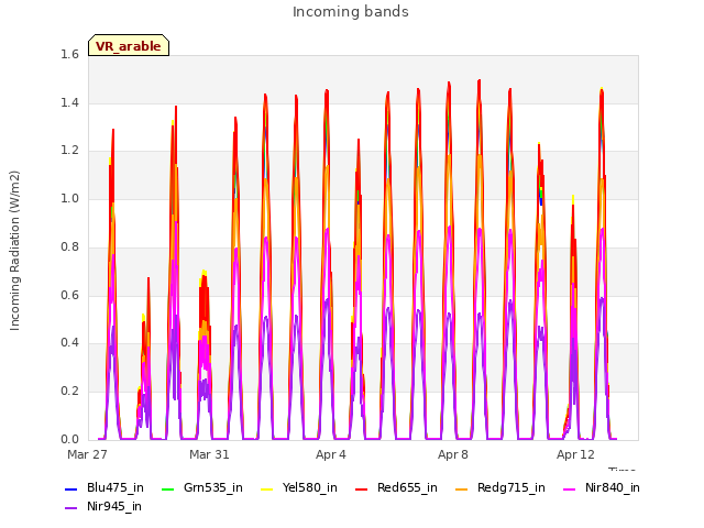 Explore the graph:Incoming bands in a new window