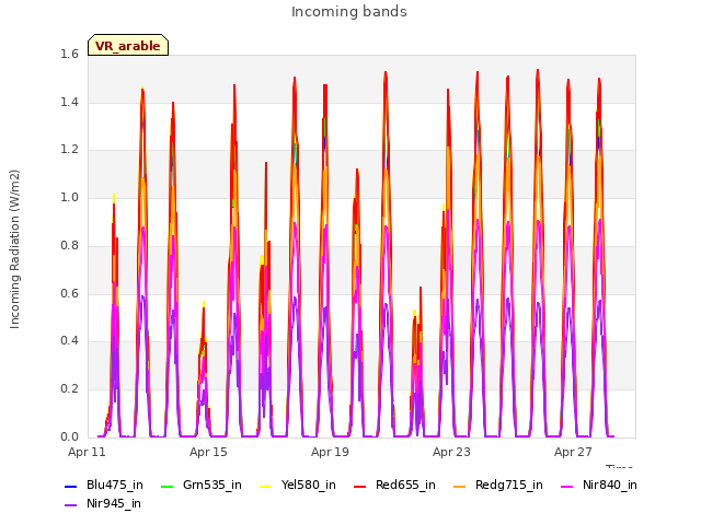 Explore the graph:Incoming bands in a new window