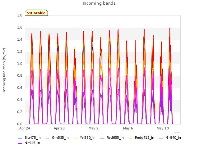 Explore the graph:Incoming bands in a new window