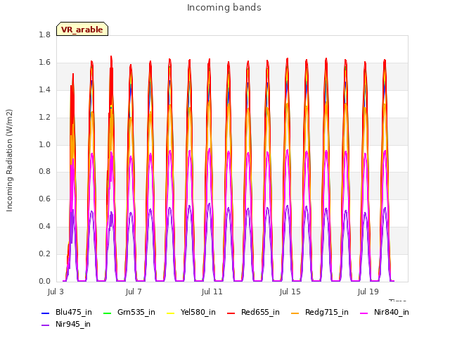 Explore the graph:Incoming bands in a new window