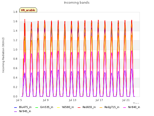 Explore the graph:Incoming bands in a new window