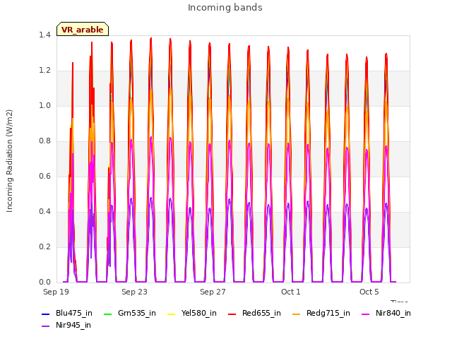 Explore the graph:Incoming bands in a new window