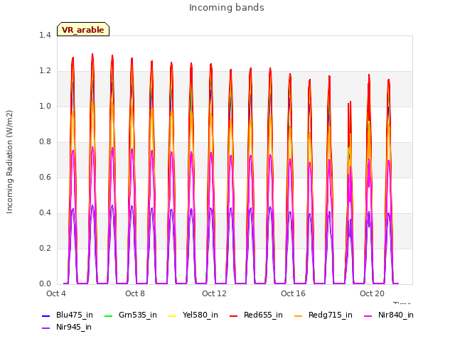 Explore the graph:Incoming bands in a new window