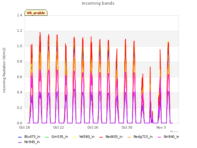 Explore the graph:Incoming bands in a new window