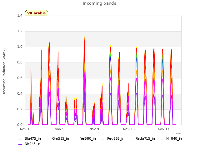 Explore the graph:Incoming bands in a new window