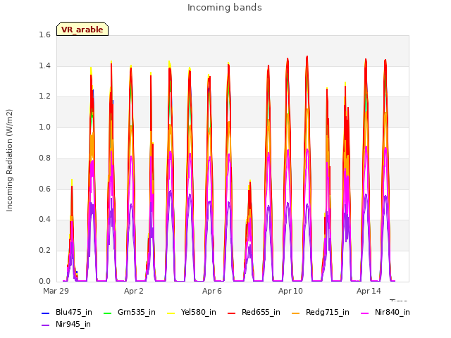 Explore the graph:Incoming bands in a new window