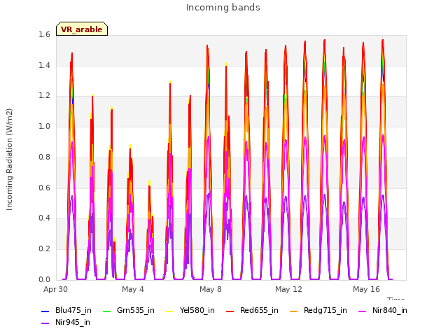 Explore the graph:Incoming bands in a new window