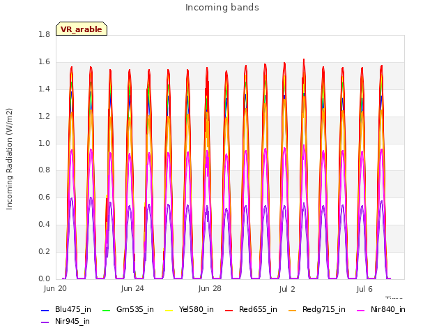 Explore the graph:Incoming bands in a new window