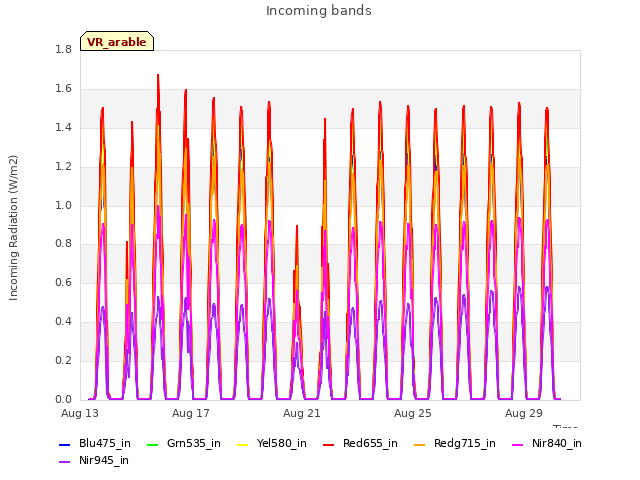 Explore the graph:Incoming bands in a new window