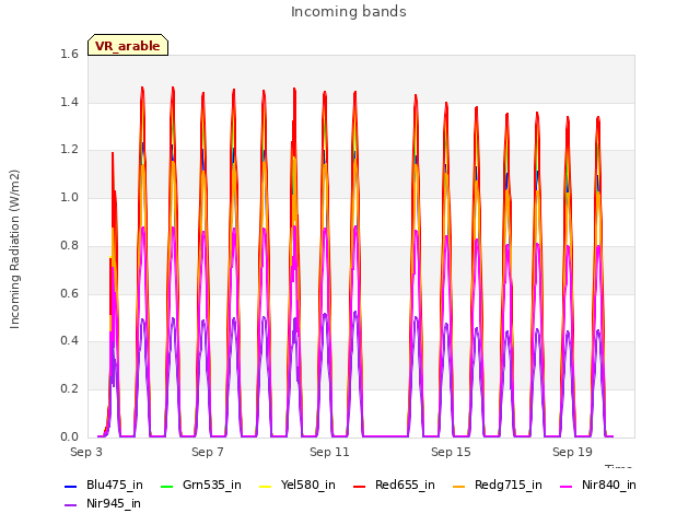 Explore the graph:Incoming bands in a new window