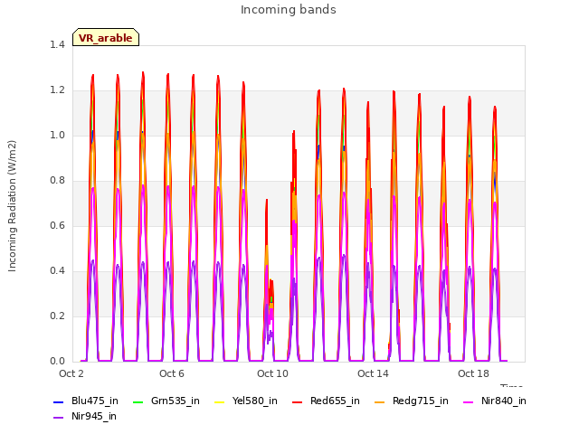 Explore the graph:Incoming bands in a new window