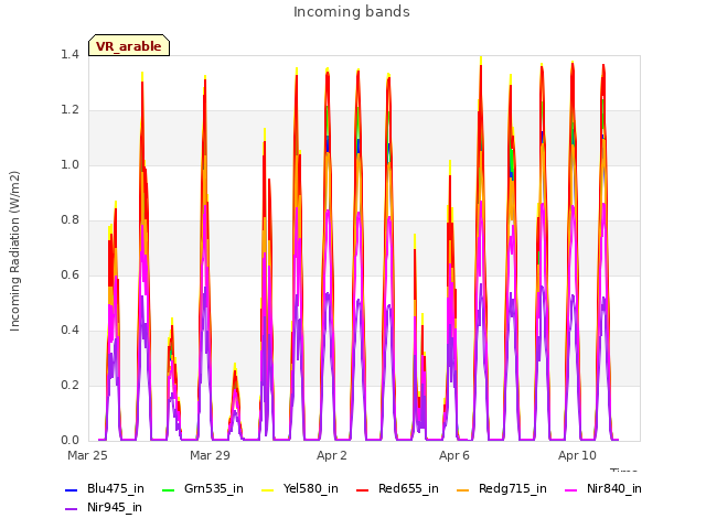 Explore the graph:Incoming bands in a new window