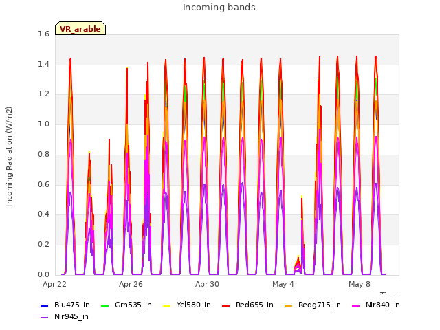 Explore the graph:Incoming bands in a new window