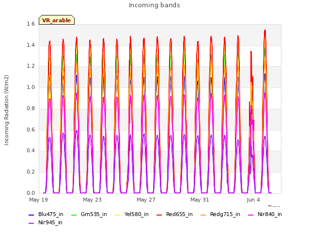 Explore the graph:Incoming bands in a new window