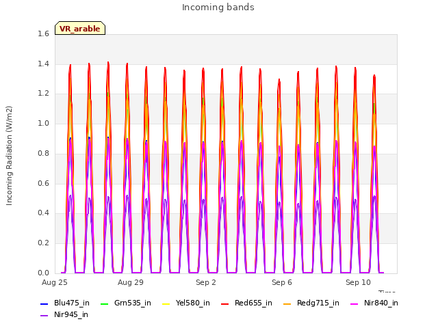 Explore the graph:Incoming bands in a new window