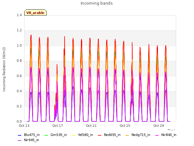 Explore the graph:Incoming bands in a new window