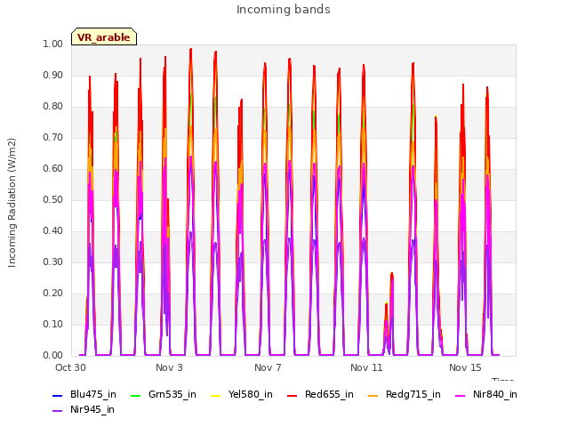 Explore the graph:Incoming bands in a new window