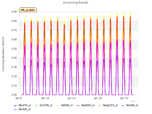 Explore the graph:Incoming bands in a new window