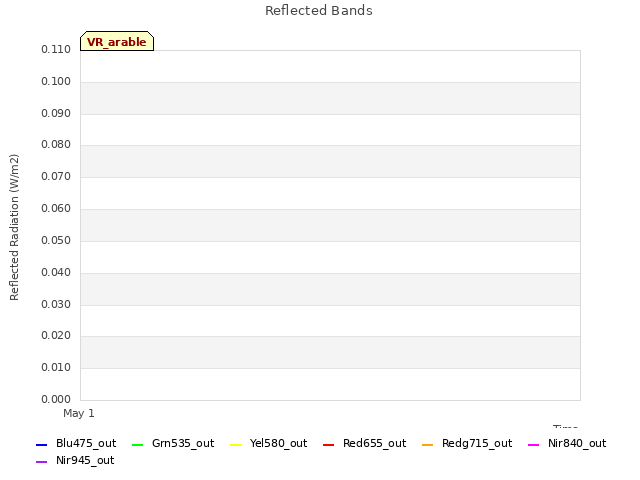 plot of Reflected Bands