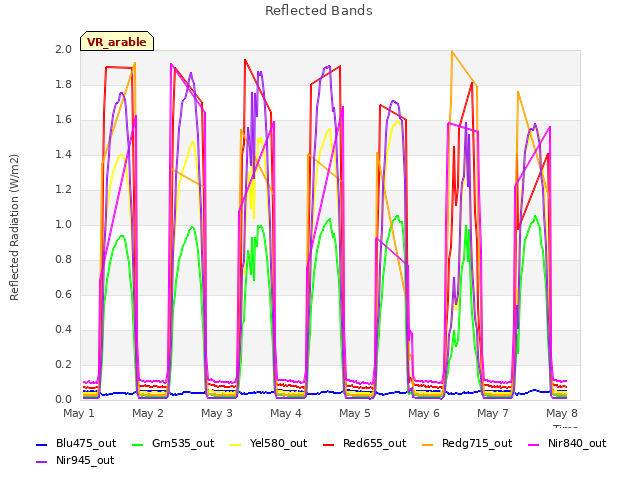 plot of Reflected Bands