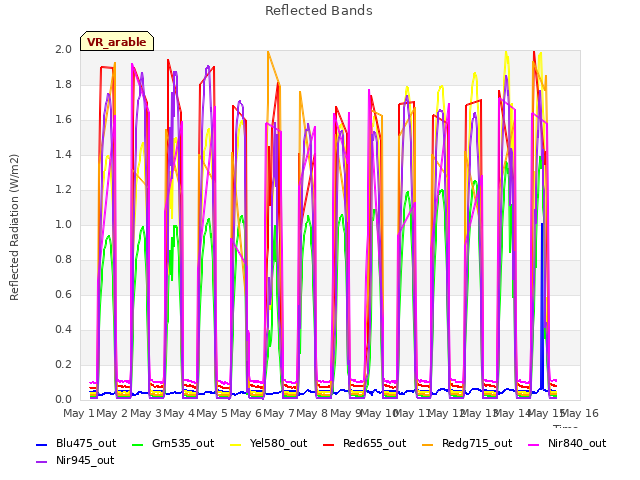 plot of Reflected Bands