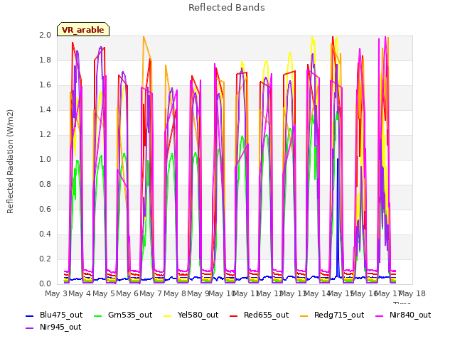 plot of Reflected Bands