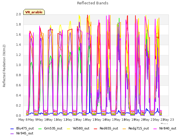 plot of Reflected Bands