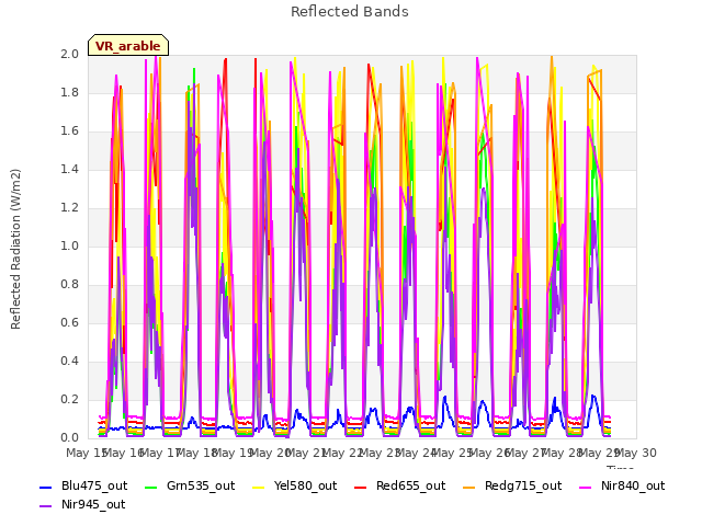 plot of Reflected Bands