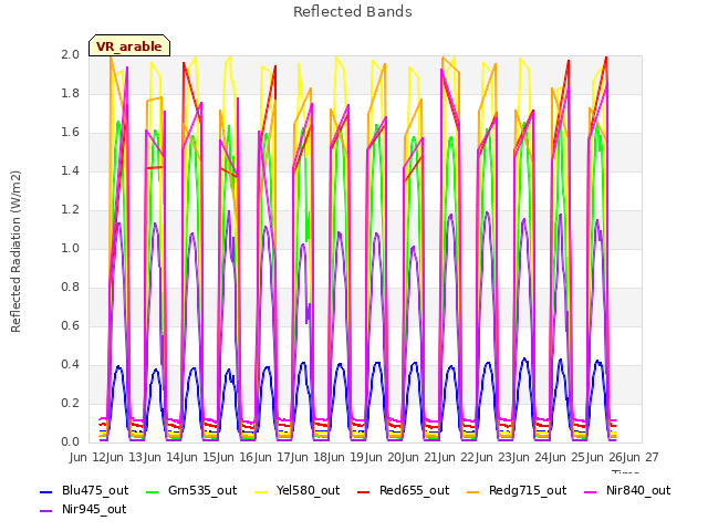 plot of Reflected Bands