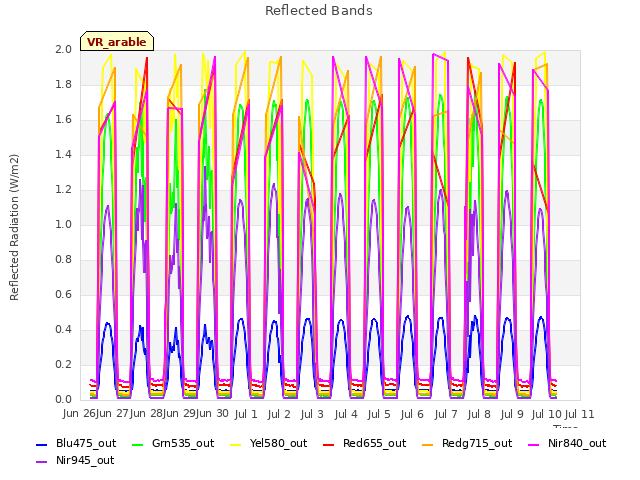 plot of Reflected Bands