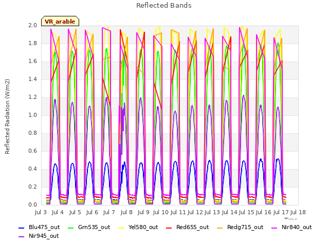 plot of Reflected Bands