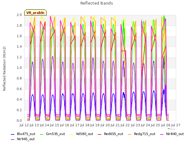 plot of Reflected Bands