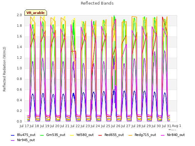 plot of Reflected Bands