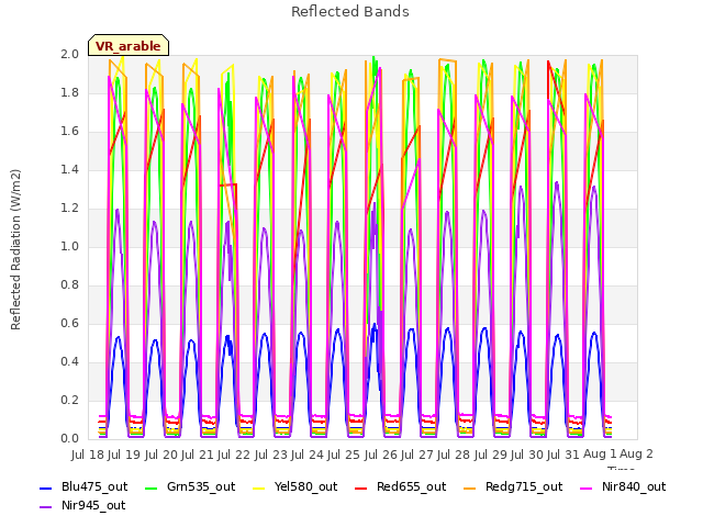 plot of Reflected Bands