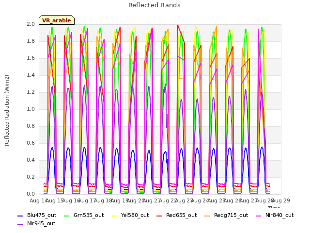 plot of Reflected Bands