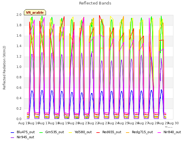 plot of Reflected Bands