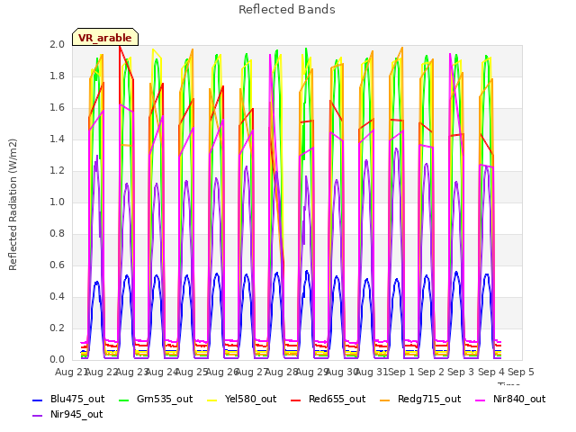 plot of Reflected Bands