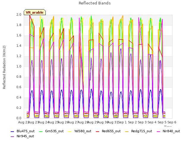 plot of Reflected Bands