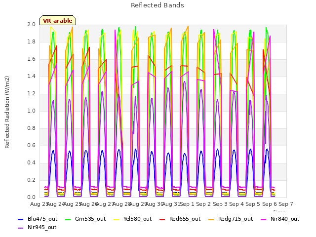 plot of Reflected Bands