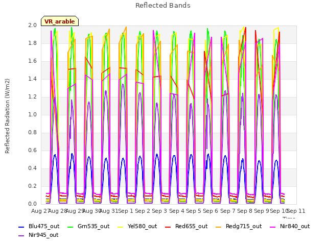 plot of Reflected Bands