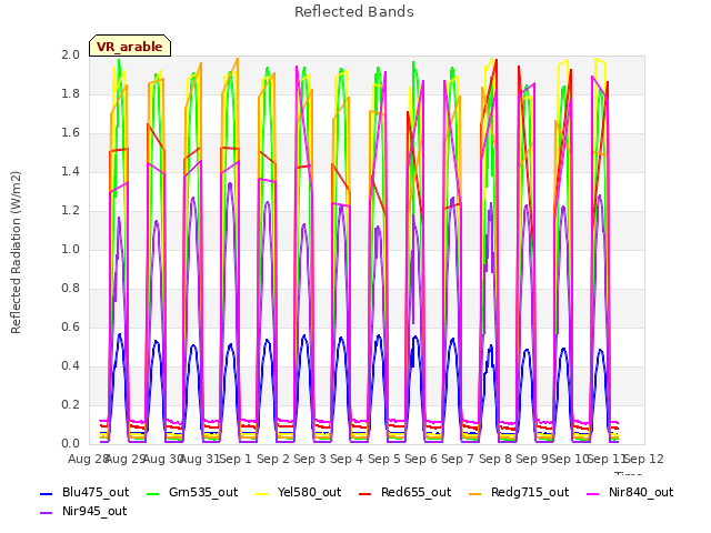 plot of Reflected Bands