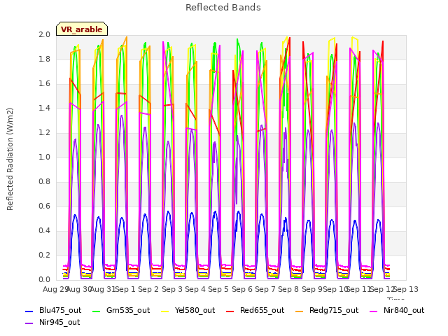 plot of Reflected Bands